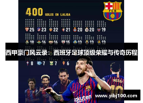 西甲豪门风云录：西班牙足球顶级荣耀与传奇历程